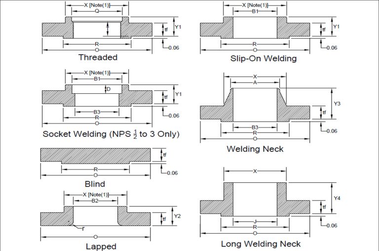 class 150 flange dimensions chart