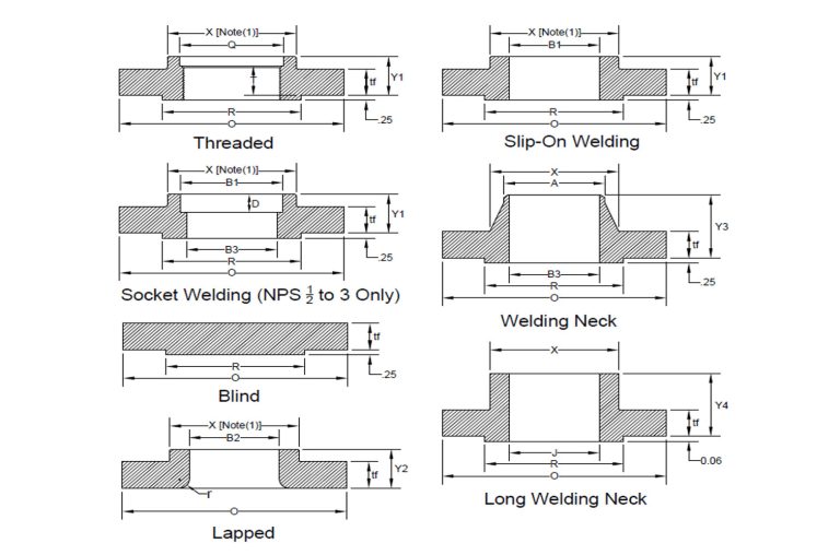 class 600 flange dimensions in mm